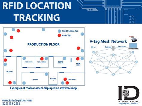 active rfid tool tracking|rfid location tracking.